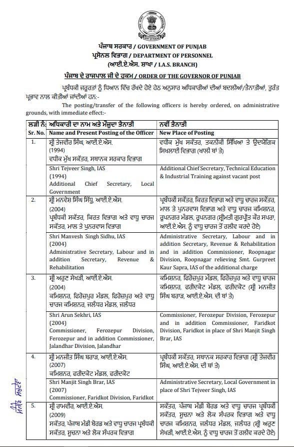 ਵੱਡਾ ਫੇਰਬਦਲ! 7 IAS ਤੇ 1 PCS ਅਧਿਕਾਰੀ ਦਾ ਤਬਾਦਲਾ — ਜਾਣੋ ਕਿਹੜੇ ਅਧਿਕਾਰੀ ਨੂੰ ਕਿੱਥੇ ਲਗਾਇਆ ਗਿਆ