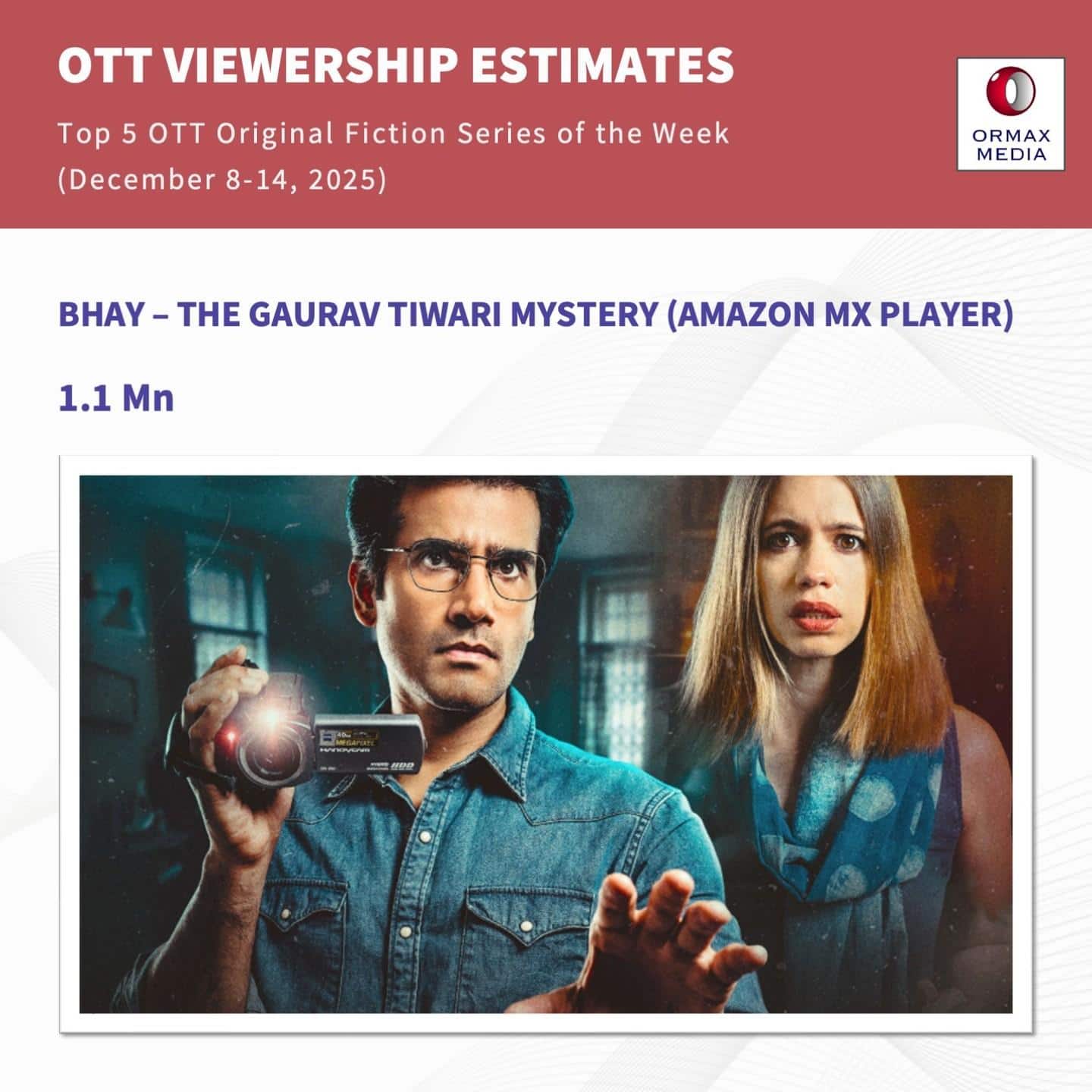 Top 5 Shows On OTT: 'स्ट्रेंजर्स थिंग्स 5' का दबदबा बरकरार, बॉलीवुड को पछाड़ साउथ फिल्म बनी नंबर 1