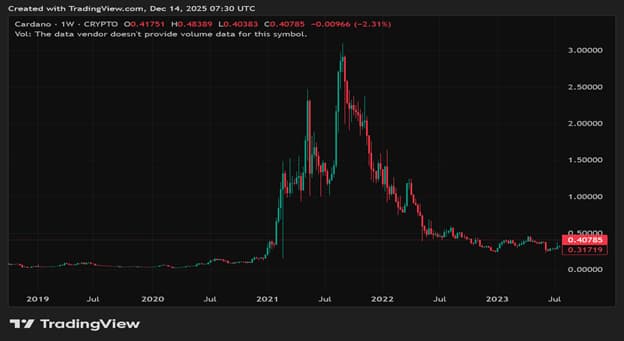 Mutuum Finance Price Projection as Presale Phase 6 Nears 100% Sellout