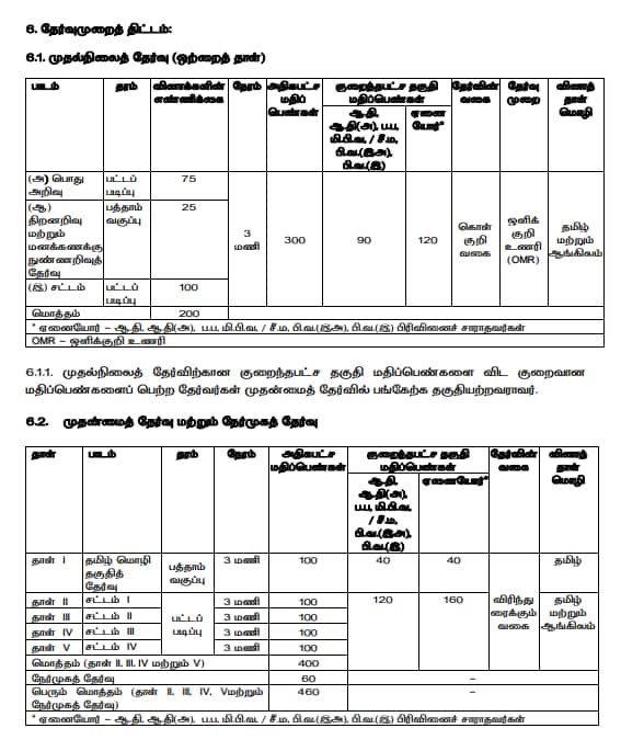 TNPSC: புதிய அரசுப் பணியிடங்கள்; விண்ணப்பிக்க டிஎன்பிஎஸ்சி அழைப்பு- வயது, கல்வித்தகுதி!