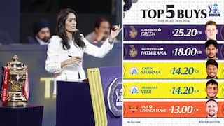 IPL Auction 2026: आयपीएल लिलावात या 6 ऑस्ट्रेलियन खेळाडूंवर 45.70 कोटी अन् 5 अनकॅप्ड भारतीय खेळाडूंवर 45 कोटींची उधळण!