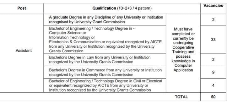 Cooperative Bank Recruitment: நேரடி நியமனம், ரூ.96 ஆயிரம் ஊதியம்; கூட்டுறவு வங்கி உதவியாளர் பணிக்கு விண்ணப்பிக்கலாம்- எப்படி?