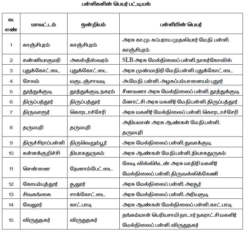Robotics Labs: அரசுப் பள்ளிகளில் ரோபோட்டிக்ஸ் புரட்சி; மாணவர்கள் எதிர்காலத்தை வடிவமைக்கும் புதிய லேப்கள் தொடக்கம்!