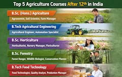 ABP Courses Guide: Top 5 Agriculture Courses After Class 12 in India