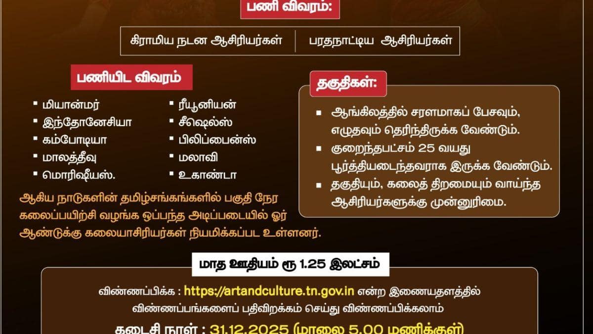 Teacher Job: ஆசிரியர்களுக்கு குஷி.! மாதம் ரூ.1.25 லட்சம் சம்பளம் - சூப்பரான வாய்ப்பை அறிவித்த தமிழக அரசு