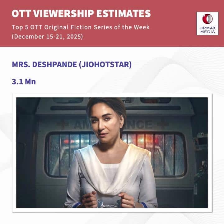 ओटीटी पर राज कर रही है 'मिसेज देशपांडे', व्यूज के मामले में माधुरी दीक्षित निकल गईं सबसे आगे