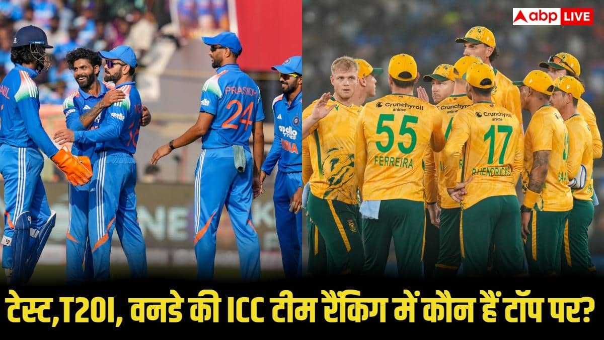 ICC Team Rankings: आईसीसी की ताजा टीम रैंकिंग में जानिए टेस्ट, टी20 और वनडे में कौंन है टॉप पर