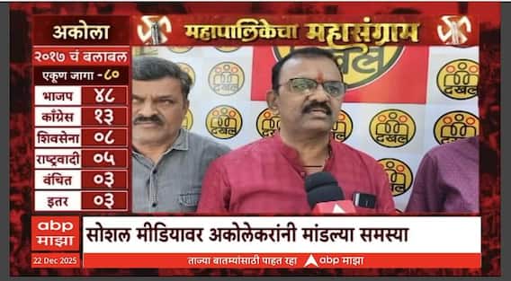 Mahapalika Mahasangram Akola : अकोलाकरांच्या समस्या काय? कोण उधळणार गुलाल?