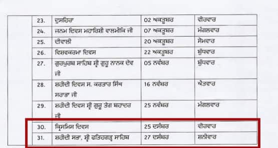 ਪੰਜਾਬ 'ਚ ਛੁੱਟੀਆਂ ਦੀ ਬਹਾਰ! ਬੱਚਿਆਂ ਤੇ ਮੁਲਾਜ਼ਮਾਂ ਲਈ ਵੱਡੀ ਖੁਸ਼ਖਬਰੀ, ਜਾਣੋ ਕਦੋਂ-ਕਦੋਂ ਬੰਦ ਰਹਿਣਗੇ ਸਕੂਲ ਤੇ ਦਫਤਰ