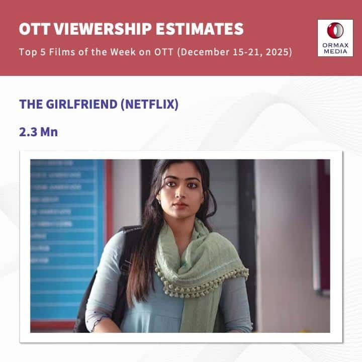 ओटीटी पर सारे व्यूज ले गए आयुष्मान खुराना, टॉम क्रूज तक को कर दिया पीछे