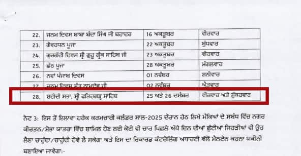 ਪੰਜਾਬ 'ਚ ਛੁੱਟੀਆਂ ਦੀ ਬਹਾਰ! ਬੱਚਿਆਂ ਤੇ ਮੁਲਾਜ਼ਮਾਂ ਲਈ ਵੱਡੀ ਖੁਸ਼ਖਬਰੀ, ਜਾਣੋ ਕਦੋਂ-ਕਦੋਂ ਬੰਦ ਰਹਿਣਗੇ ਸਕੂਲ ਤੇ ਦਫਤਰ