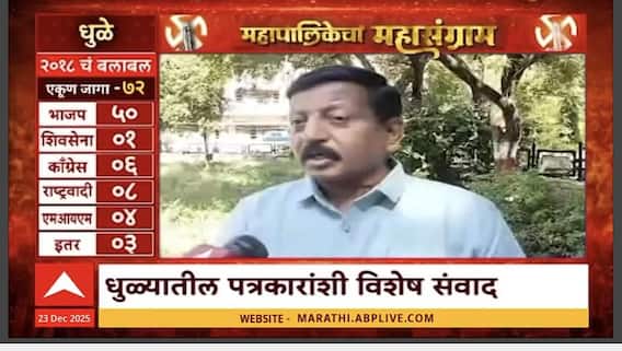 Mahapalikecha Mahasangram Dhule : धुळ्यातील नागरिकांच्या समस्या काय? स्थानिक पत्रकारांशी संवाद