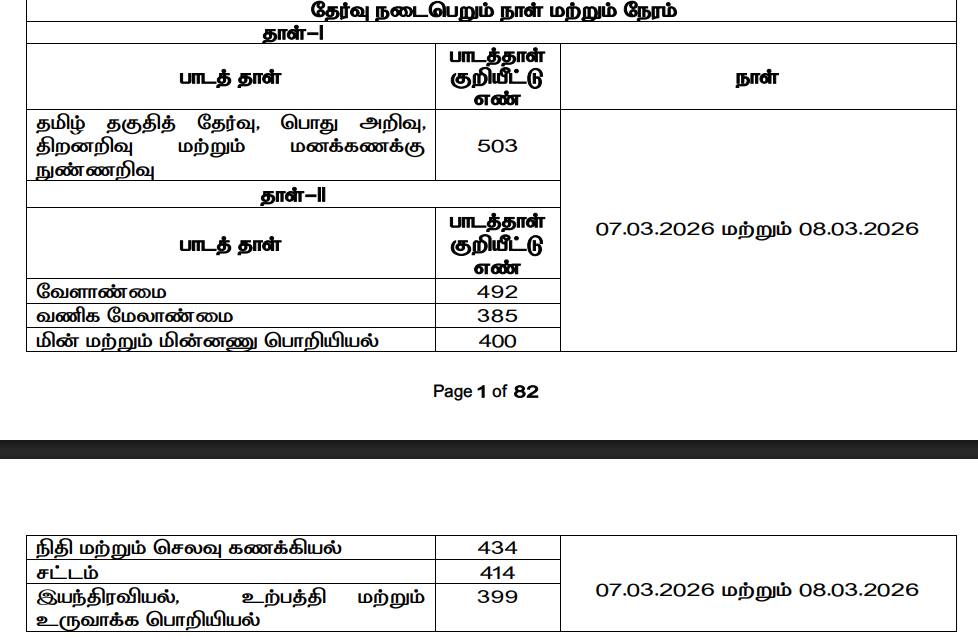 TNPSC: டிஎன்பிஎஸ்சி அடுத்த வேலைவாய்ப்பு அறிவிப்பு; விண்ணப்பிப்பது எப்படி? கடைசி தேதி எப்போது?