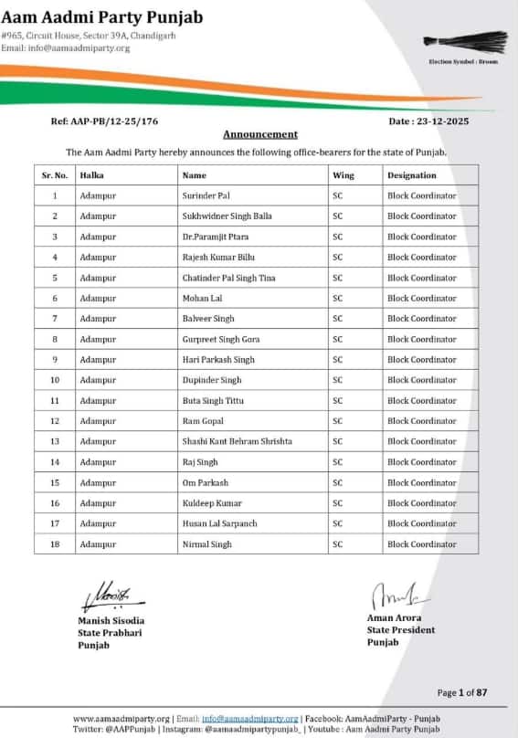 AAP ਨੇ ਖਿੱਚੀ 2027 ਵਿਧਾਨ ਸਭਾ ਚੋਣਾਂ ਦੀ ਤਿਆਰੀ! ਕਰਤੀਆਂ ਨਿਯੁਕਤੀਆਂ, ਕਿਸ ਨੂੰ ਕਿੱਥੇ ਮਿਲੀ ਜ਼ਿੰਮੇਵਾਰੀ; ਦੇਖੋ ਪੂਰੀ ਲਿਸਟ