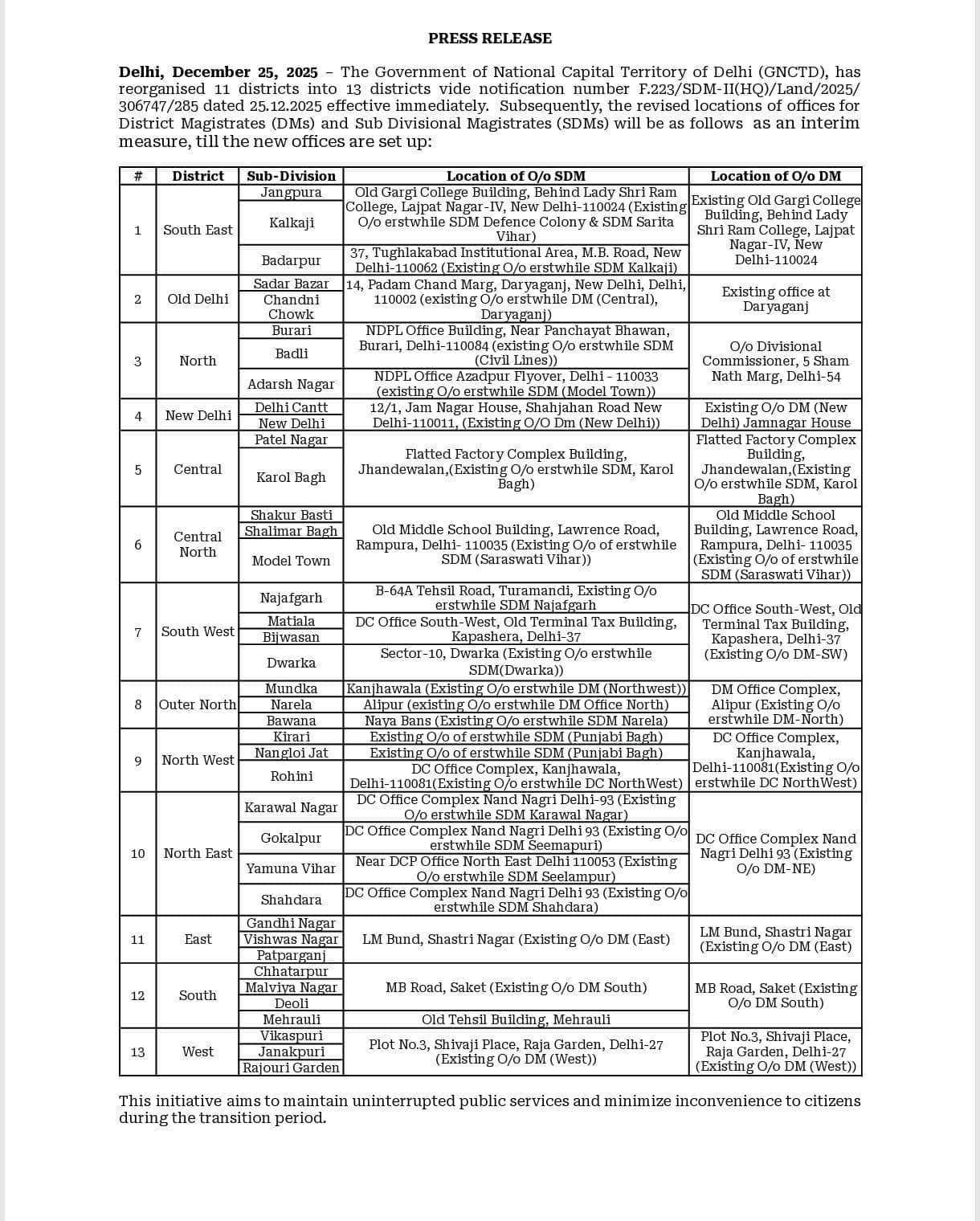 दिल्ली में रेवेन्यू प्रशासन का बड़ा पुनर्गठन, 11 की जगह होंगे 13 जिले, अधिसूचना हुई जारी