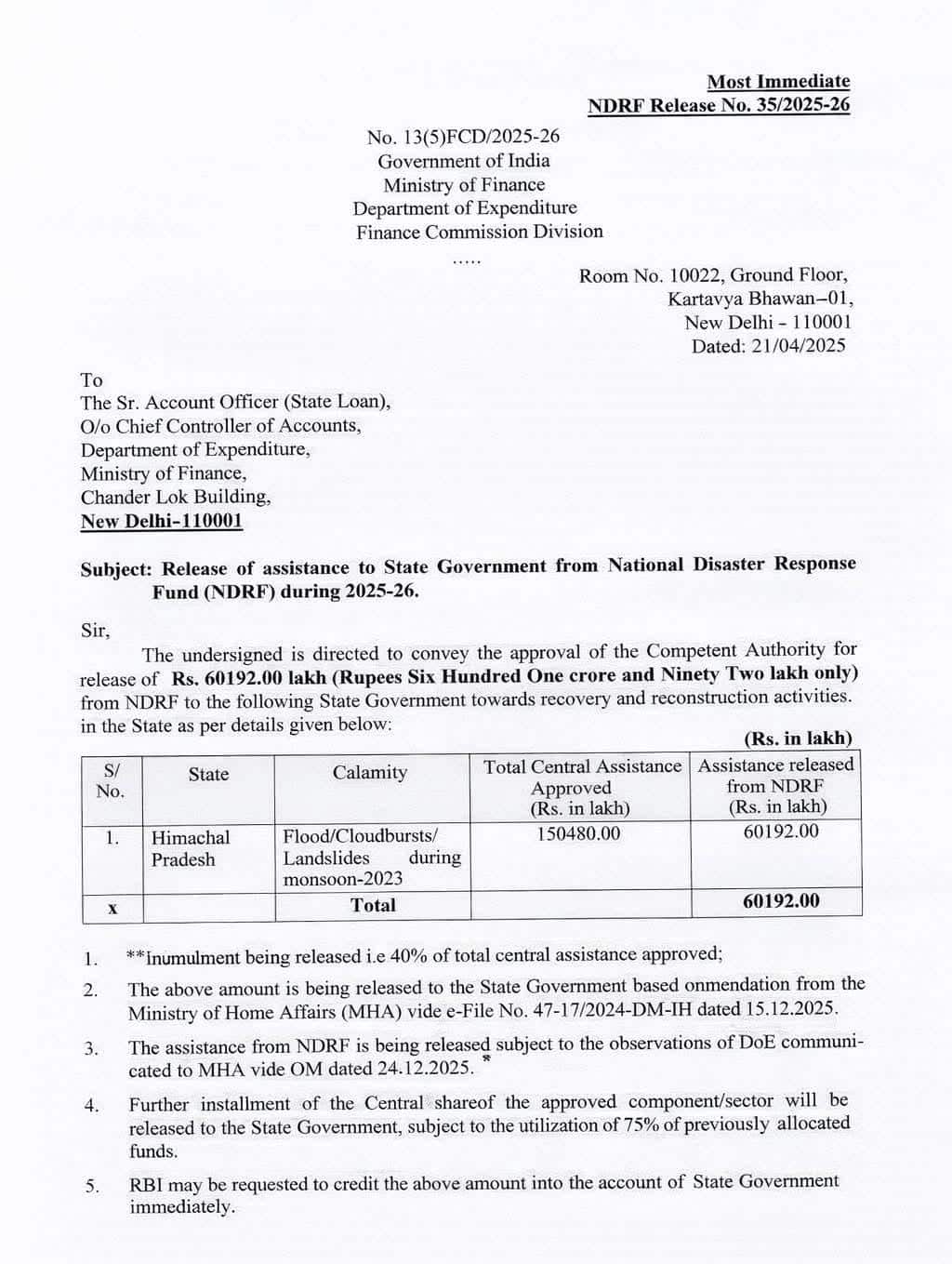 हिमाचल प्रदेश को केंद्र से बड़ी राहत, आपदा पुनर्वास के लिए 601.92 करोड़ की दूसरी किश्त जारी