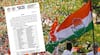Congress First Candidate List : कोल्हापूर महानगरपालिका निवडणुकीसाठी काँग्रेसची पहिली यादी जाहीर, 48 उमेदवारांची नावे, कोणाला संधी?