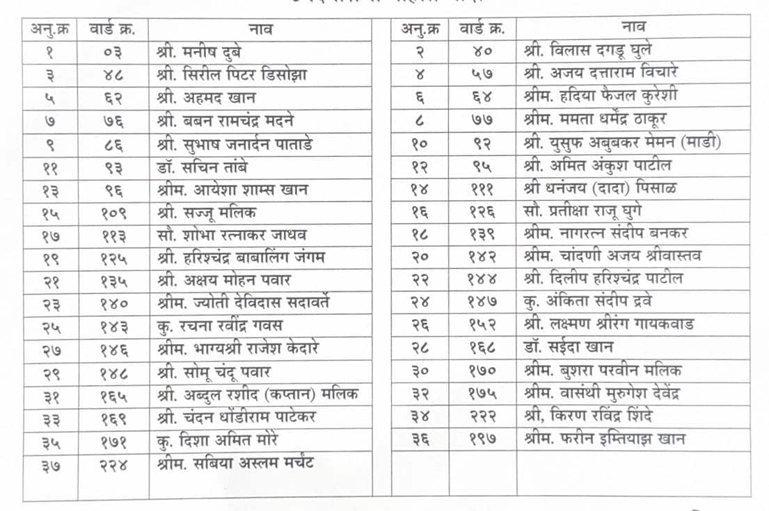 BMC चुनाव को लेकर अजित पवार की NCP ने जारी की पहली सूची, 37 उम्मीदवारों के नाम, देखें लिस्ट