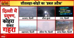 Breaking: Delhi Air Pollution Worsens as AQI Stays in Red Zone, GRAP-4 Curbs Fail to Bring Relief