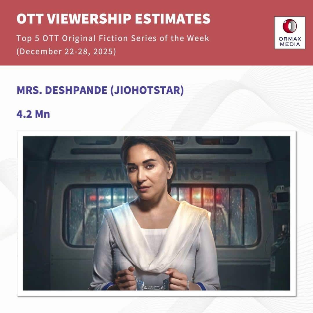 OTT पर बरकरार है 'मिसेज देशपांडे' का जलवा, 'स्ट्रेंजर थिंग्स' भी नहीं कर पाई मुकाबला