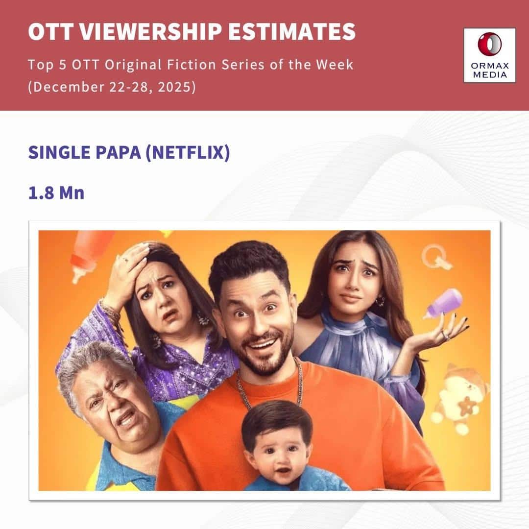 OTT पर बरकरार है 'मिसेज देशपांडे' का जलवा, 'स्ट्रेंजर थिंग्स' भी नहीं कर पाई मुकाबला