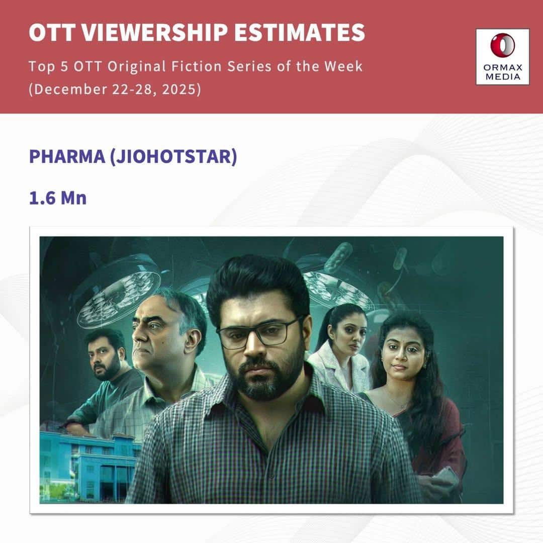 OTT पर बरकरार है 'मिसेज देशपांडे' का जलवा, 'स्ट्रेंजर थिंग्स' भी नहीं कर पाई मुकाबला