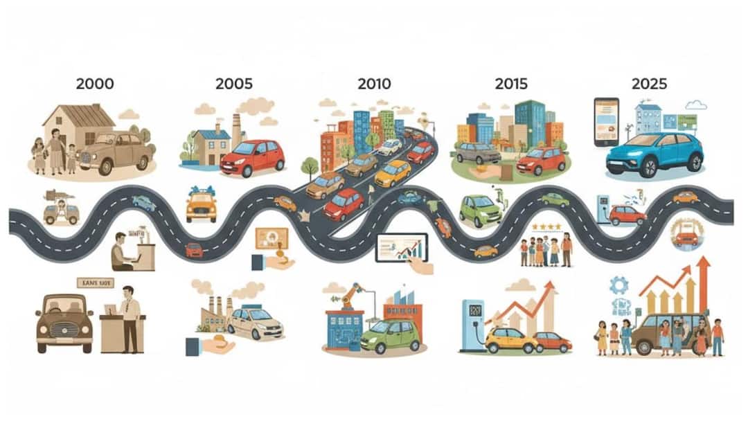 indias automobile evolution 2000 to 2025 report History of Indian Cars 2000-2025: భారత ఆటోమొబైల్‌ మహా విప్లవం; సామాన్యుడి కారు కల నుంచి ప్రపంచ గమనాన్ని శాసించే స్థాయికి!