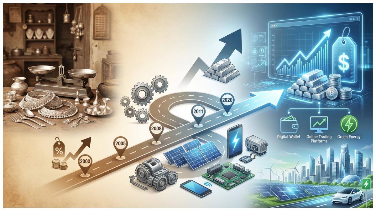 Silver Price Growth 2000-2025: పాతికేళ్లలో బంగారం కంటే భారీగా వెండి వృద్ధి; రూ.7,900 నుంచి రూ.2.4 లక్షల వరకు!