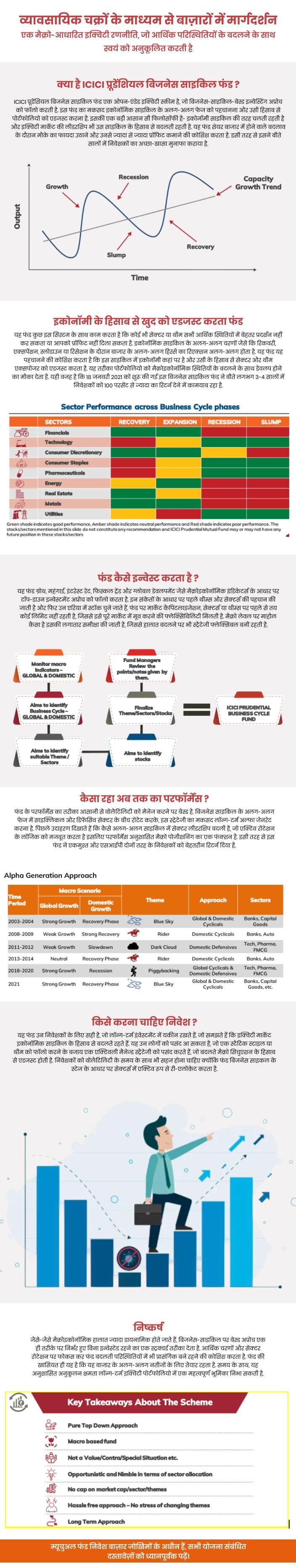 ICICI प्रूडेंशियल बिजनेस साइकिल फंड: ऐसी स्कीम जो बिजनेस-साइकिल-बेस्ड इन्वेस्टिंग अप्रोच को करती है फॉलो