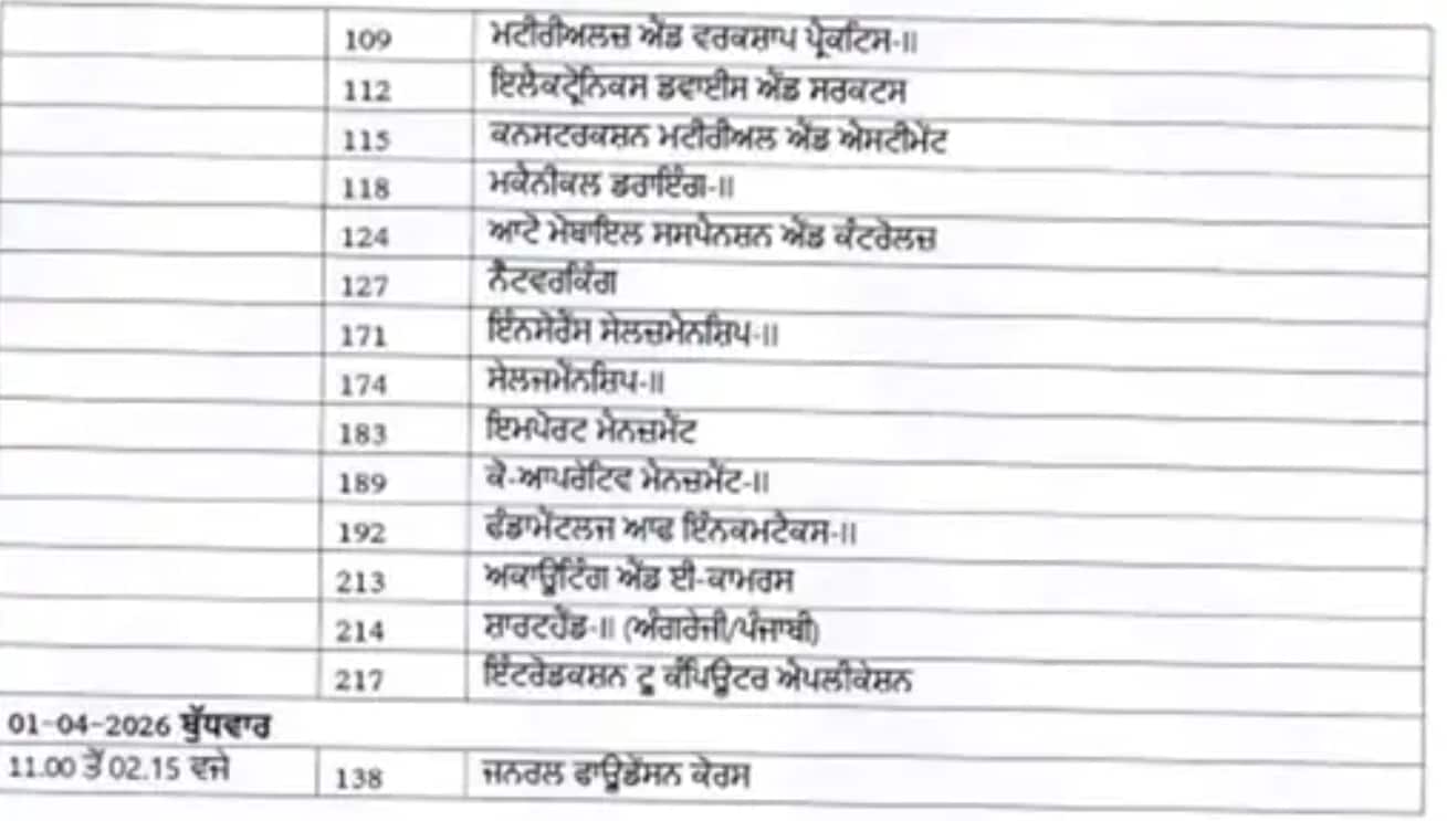 ਪੰਜਾਬ ‘ਚ Board Exam ਦੀ ਡੇਟਸ਼ੀਟ ਜਾਰੀ, ਦੇਖੋ ਪੂਰਾ ਸ਼ਡਿਊਲ