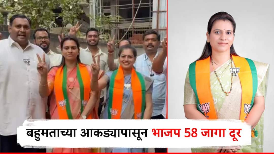 कल्याण डोंबिवलीत भाजपची हॅट्रिक, तिसरा विजय; बहुमताच्या आकड्यापासून अवघ्या 58 जागा दूर BJP hat-trick in Kalyan Dombavali Mahapalika third victory ravindra chavan KDMC election mumbai कल्याण डोंबिवलीत भाजपची हॅट्रिक, तिसरा विजय; बहुमताच्या आकड्यापासून अवघ्या 58 जागा दूर