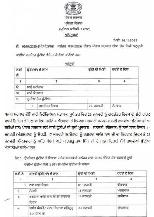 Punjab Holidays: सार्वजनिक अवकाश को लेकर नई अपडेट, ये सरकारी संस्थान रहेंगे बंद, जानिए कब तक रहेंगी छुट्टियां?