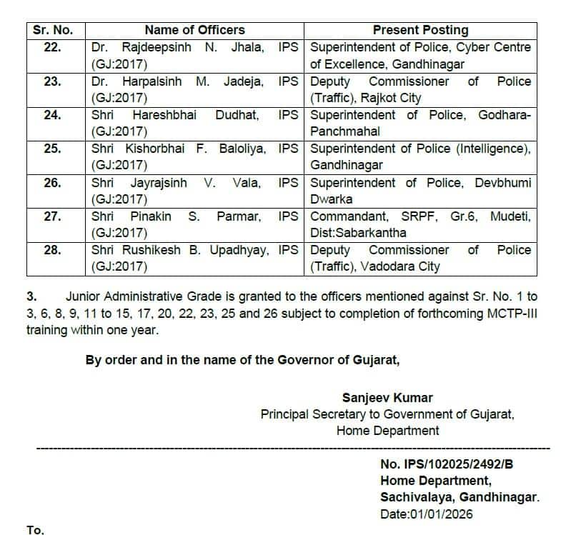 IAS-IPS Promotion: રાજ્યમાં IAS અને IPSને અપાયા પ્રમોશન, 35 IPSના પગાર ધોરણમાં કરાયો વધારો