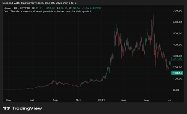 Mutuum Finance (MUTM) Price Projection For 2026: Why MUTM Is The Experts Choice For The Next Crypto To Explode