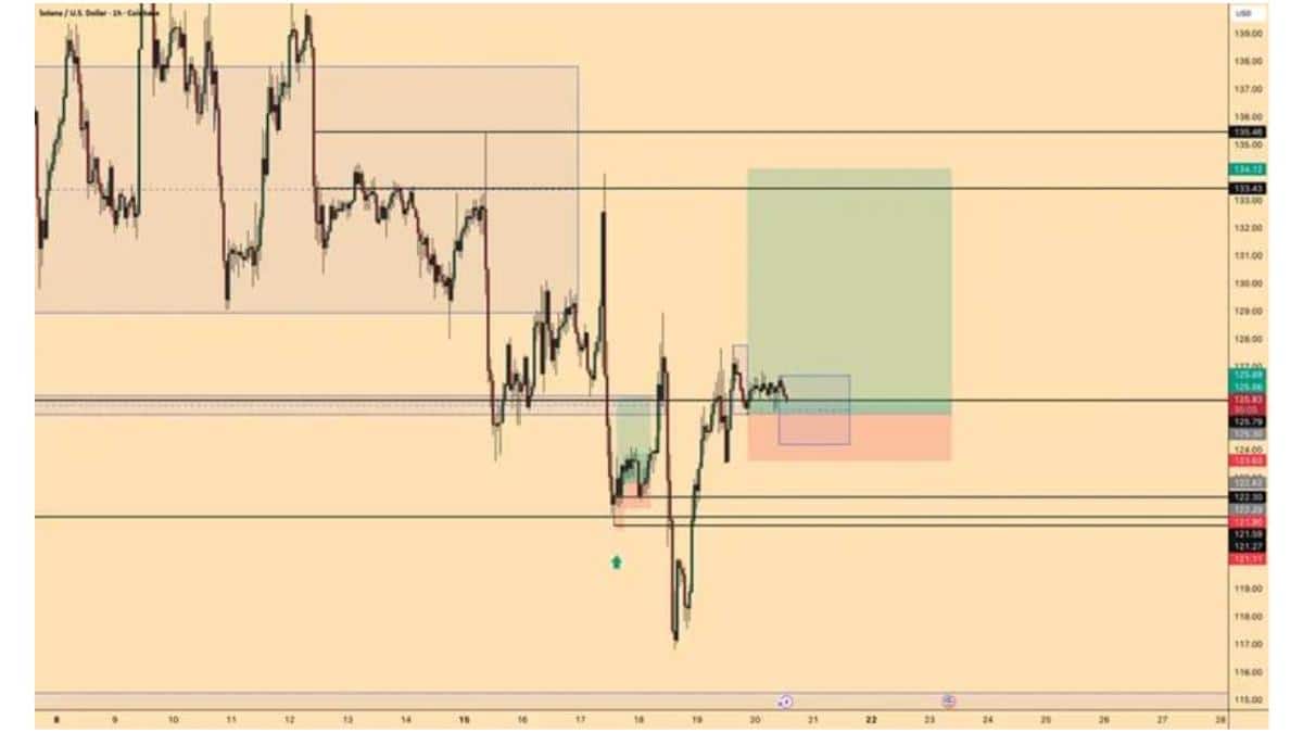 Best Cryptocurrency To Buy Today As Analysts Compare It To Solana (SOL)