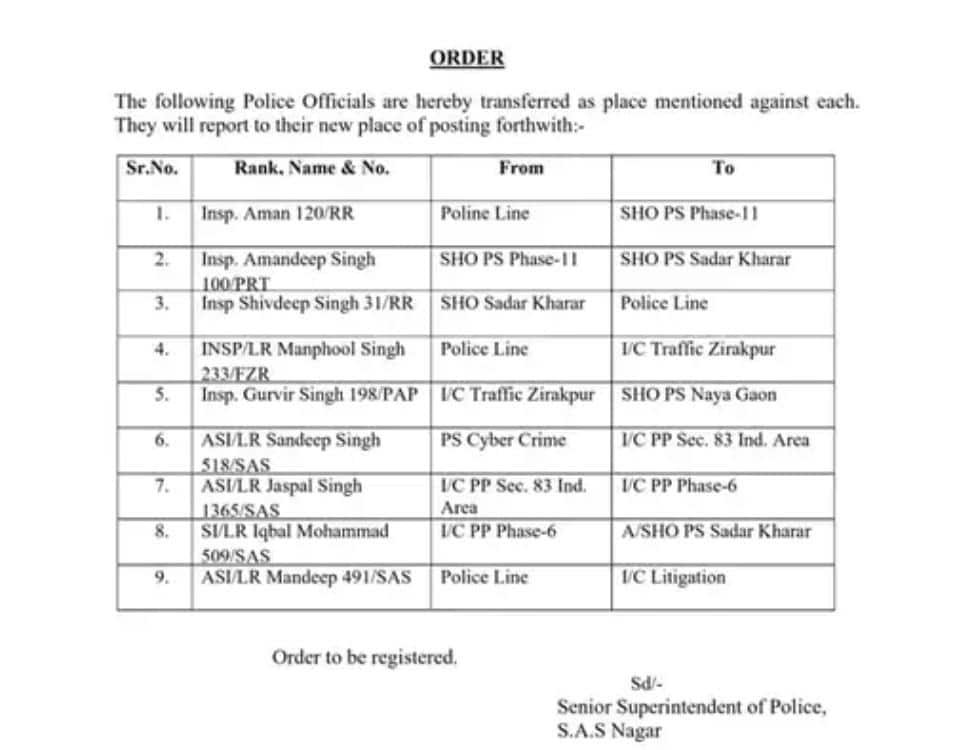 Punjab News: ਪੁਲਿਸ ਵਿਭਾਗ 'ਚ ਅਚਾਨਕ ਵੱਡਾ ਫੇਰਬਦਲ, ਹੁਣ 9 ਚੌਕੀਆਂ ਦੇ ਇੰਚਾਰਜ ਬਦਲੇ: ਇੱਥੇ ਜਾਣੋ ਕਿਸਨੂੰ ਮਿਲੀ ਕਿਹੜੀ ਜ਼ਿੰਮੇਵਾਰੀ...?