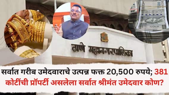 Thane Election 2026: ठाणे महानगरपालिकेतील सर्वात गरीब उमेदवाराचे उत्पन्न फक्त 20,500 रुपये; 381 कोटींची प्रॉपर्टी असलेला सर्वात श्रीमंत उमेदवार कोण?