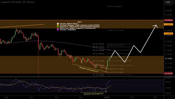 Mutuum Finance (MUTM) Vs Dogecoin (DOGE), Which Will Be The Next Crypto To Hit ?