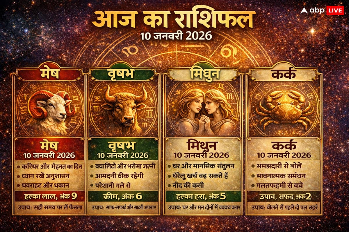 10 जनवरी को इन 4 राशियों पर भारी पड़ेगा 'अतिगंड' योग क्या मेष और कर्क राशि को होगा बड़ा आर्थिक नुकसान?