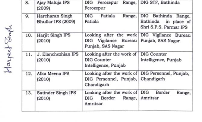 Punjab 'ਚ ਵੱਡਾ ਪ੍ਰਸ਼ਾਸਨਿਕ ਫੇਰਬਦਲ, 22 IPS ਅਧਿਕਾਰੀਆਂ ਦੇ ਹੋਏ ਤਬਾਦਲੇ, ਦੇਖੋ List