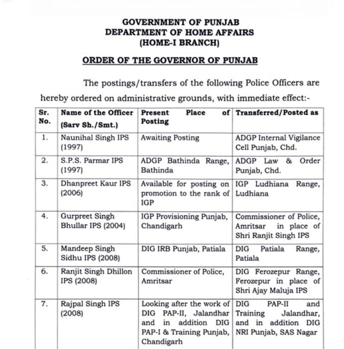 Punjab 'ਚ ਵੱਡਾ ਪ੍ਰਸ਼ਾਸਨਿਕ ਫੇਰਬਦਲ, 22 IPS ਅਧਿਕਾਰੀਆਂ ਦੇ ਹੋਏ ਤਬਾਦਲੇ, ਦੇਖੋ List