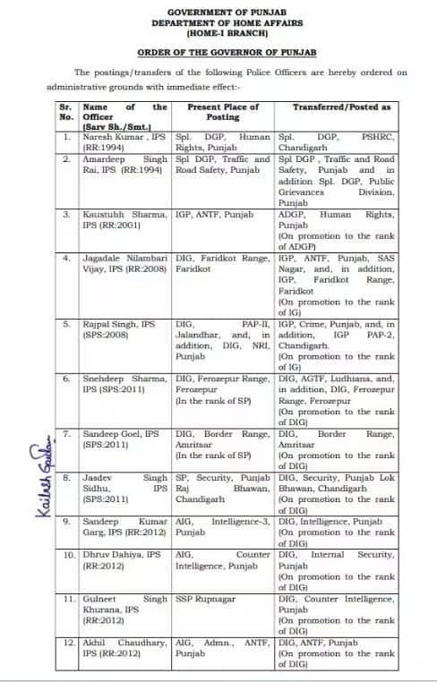 Punjab News: ਪੰਜਾਬ ਸਰਕਾਰ ਵੱਲੋਂ ਵੱਡਾ ਪ੍ਰਸ਼ਾਸਕੀ ਫੇਰਬਦਲ! 22 IPS ਅਧਿਕਾਰੀਆਂ ਦੇ ਤਬਾਦਲੇ, ਜਾਣੋ ਕਿਸ ਨੂੰ ਕਿੱਥੇ ਸੌਂਪੀ ਗਈ ਜ਼ਿੰਮੇਵਾਰੀ, ਵੇੇਖੋ ਲਿਸਟ...
