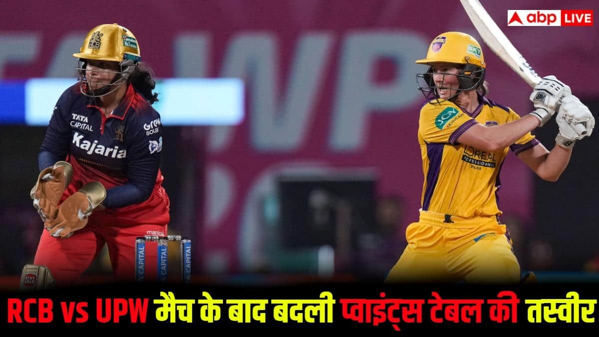 WPL 2026 Points Table: RCB-UPW मैच ने बदल दी तस्वीर, देखें विमेंस प्रीमियर लीग का पॉइंट्स टेबल, कौन सी टीम कहां पर