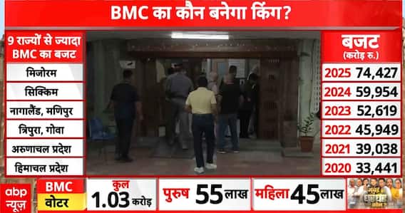 BMC Elections 2026: Sanjay Raut Speaks on Mumbai’s Future and Stakes of Local Body Polls