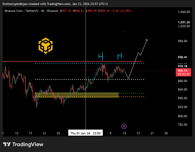 3 Top Crypto Picks To Hold Through 2026 And Beyond