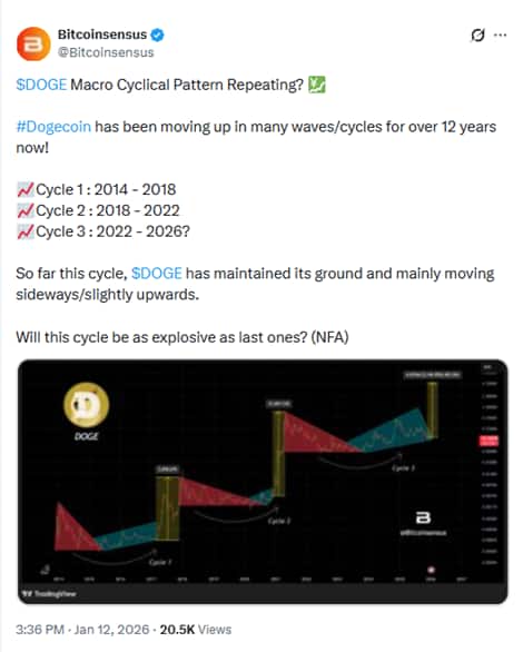DOGE Price Jumps 25% While New Presale Crypto Zero-Knowledge Proof (ZKP) Could 100x Easily According To Analysts