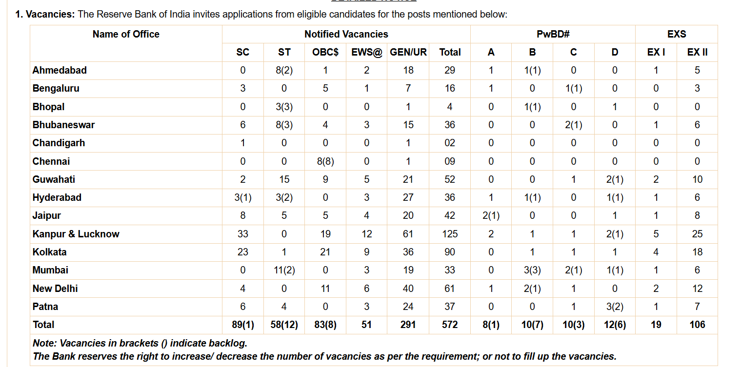 RBI jobs: పదో తరగతి క్వాలిఫికేషన్‌తో RBIలో ఉద్యోగం, ఎలా అప్లై చేయాలి, ఎప్పుడు ఆఖరు తేదీ?