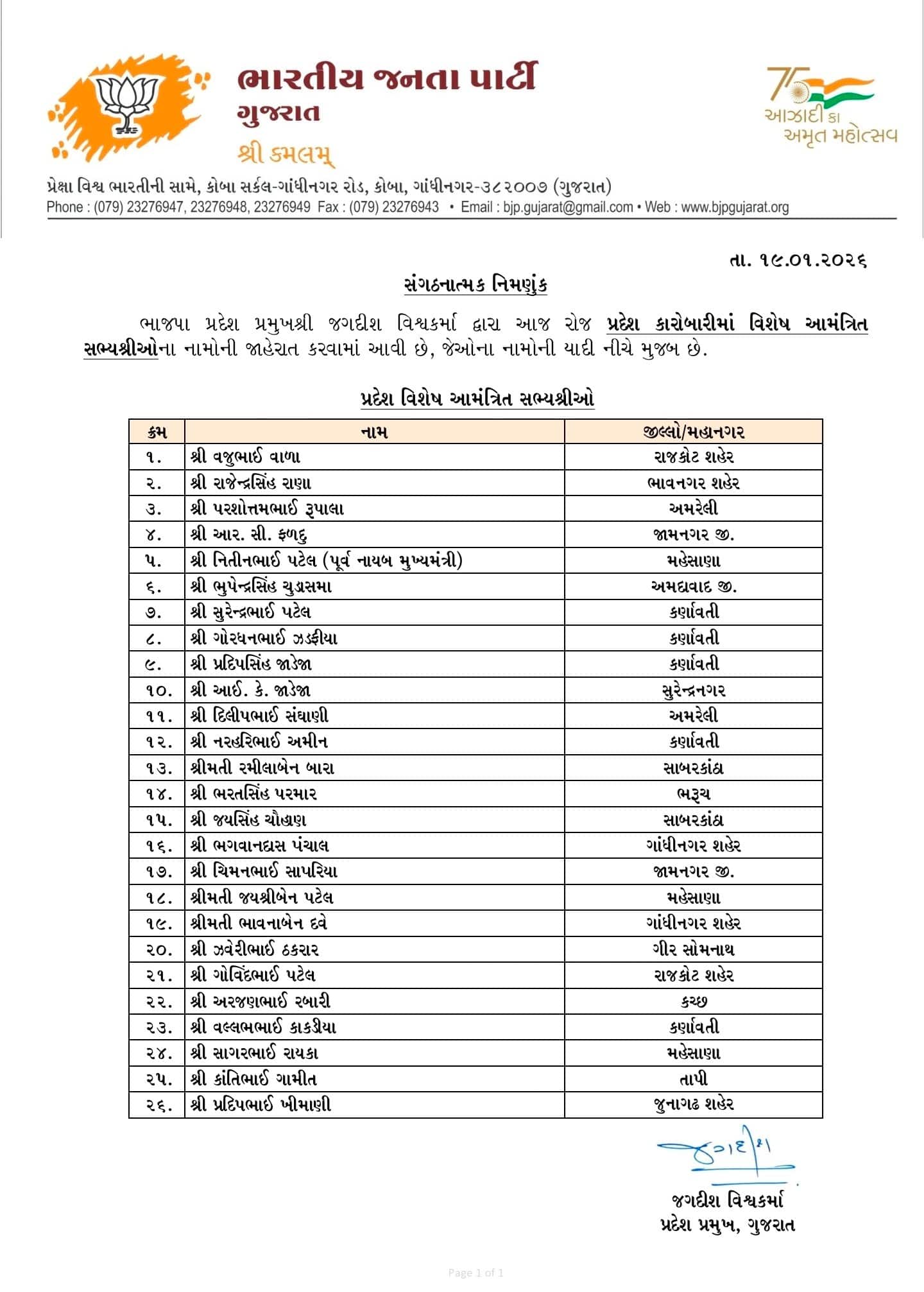 ગુજરાત ભાજપ સંગઠનનું નવું માળખું જાહેર, 79 કારોબારી અને 26 વિશેષ સભ્યોની નિમણૂક, જુઓ આખું લિસ્ટ