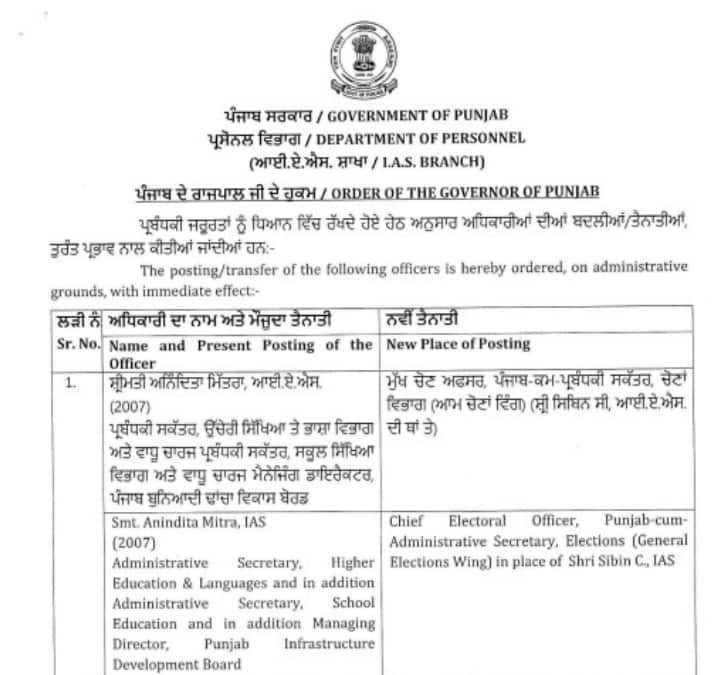 ਪੰਜਾਬ 'ਚ ਵੱਡਾ ਪ੍ਰਸ਼ਾਸਨਿਕ ਫੇਰਬਦਲ, ਹੋਏ ਅਫਸਰਾਂ ਦੇ ਤਬਾਦਲੇ, ਦੇਖੋ ਪੂਰੀ List
