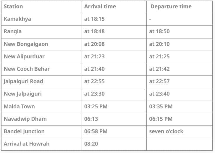 Indian Railways Announce Schedule Of First Vande Bharat Sleeper Connecting Howrah And Kamakhya